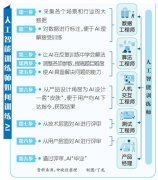 人工智能锻炼师能锻炼软件