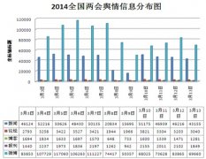 收入增加的方针、农人工享受市平易近待遇的程